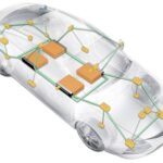 in vehicle networks - Physical Addressing Vs Functional Addressing in CAN protocol