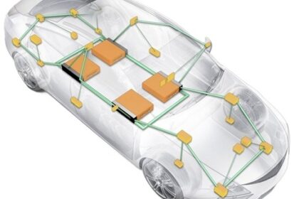 in vehicle networks - Physical Addressing Vs Functional Addressing in CAN protocol