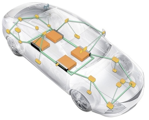 in vehicle networks - Physical Addressing Vs Functional Addressing in CAN protocol