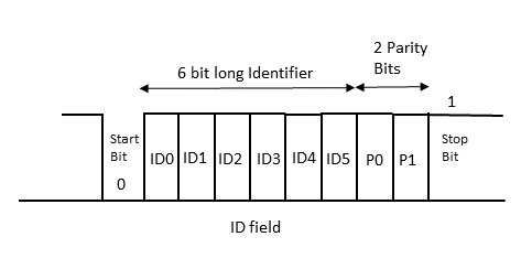 Frame Header - ID Field