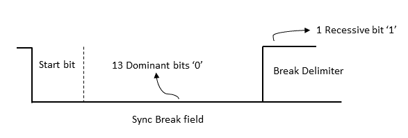 Frame Header - Sync Break