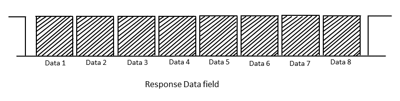 LIN Frame Response (Data field)