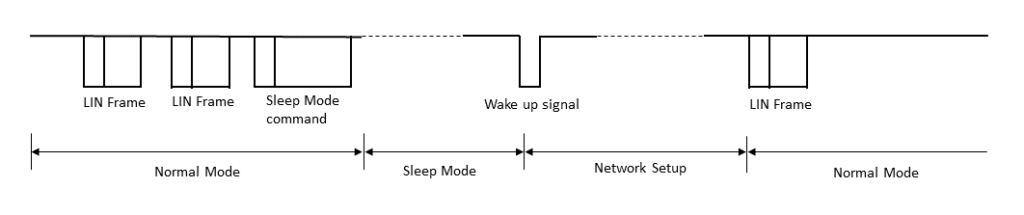 Sleep Frame and Wake up signal in LIN protocol